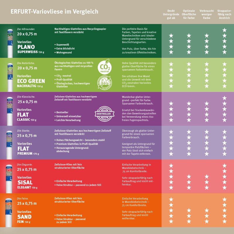 ERFURT Variovlies Flat Premium 25 x 0,75 m, Karton (4 x Rolle)